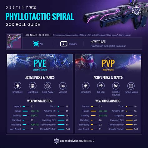 Phyllotactic spiral god roll pvp - Oct 7, 2023 · Full stats and details for Dimensional Hypotrochoid, a Grenade Launcher in Destiny 2. Learn all possible Dimensional Hypotrochoid rolls, view popular perks on Dimensional Hypotrochoid among the global Destiny 2 community, read Dimensional Hypotrochoid reviews, and find your own personal Dimensional Hypotrochoid god rolls.